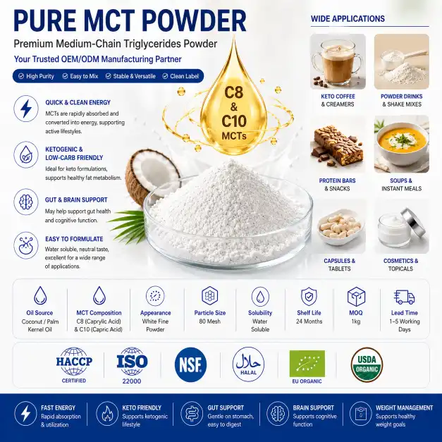 Complete Guide to Choosing the Best OEM/ODM Pure MCT Powder for Supplements Complete Guide to Choosing the Best OEM/ODM Pure MCT Powder for Supplements
